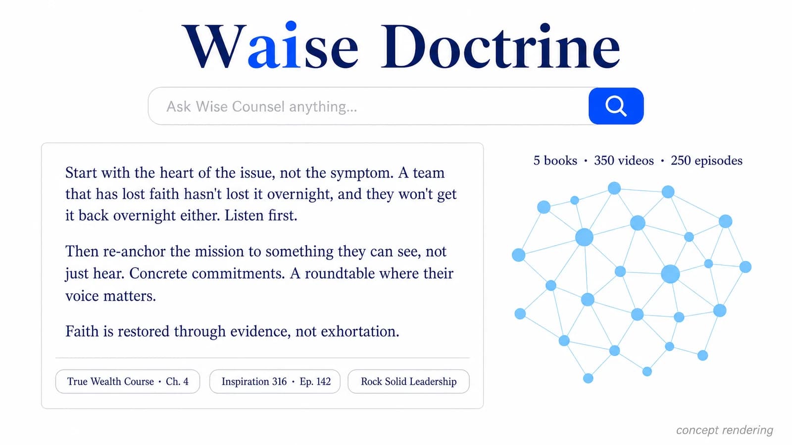 Concept rendering of the Waise Doctrine interface — search bar over a vector-database visualization with cited source chips.