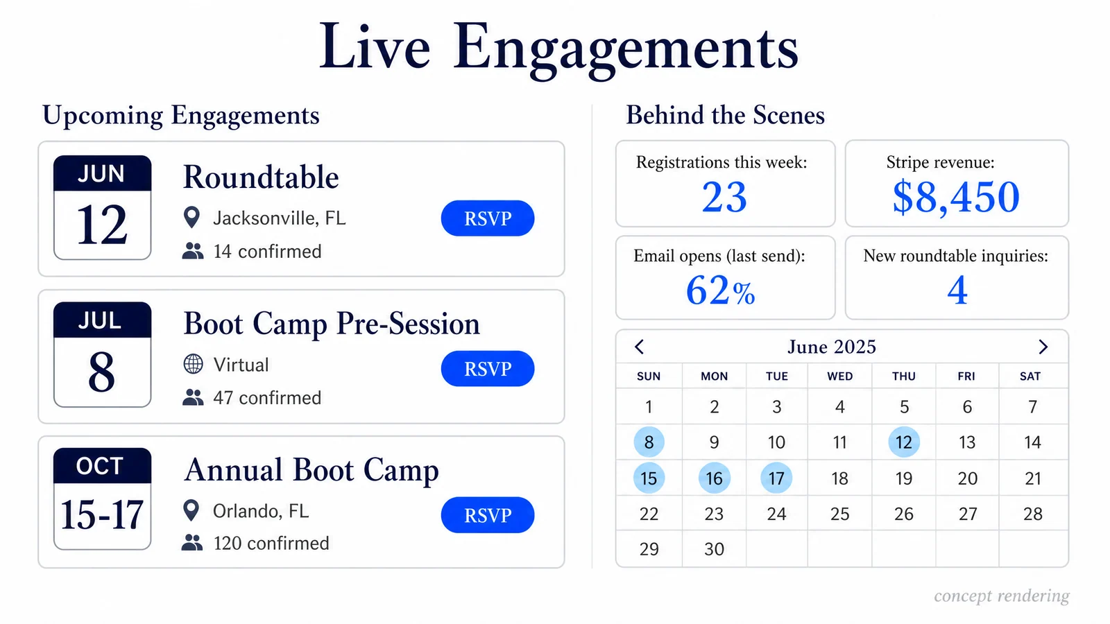 Concept rendering of the Live Engagements view — upcoming roundtables and Boot Camp with a behind-the-scenes operations dashboard.